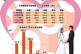 湖北调查事务所